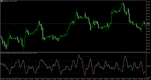 McClellan Oscillator (smoother)(fl)の表示画像